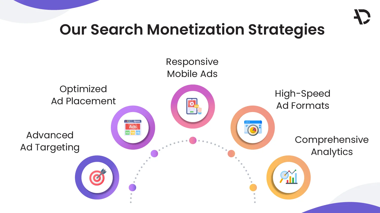 AdCanny_Blogs_Search Monetization Strategies-02