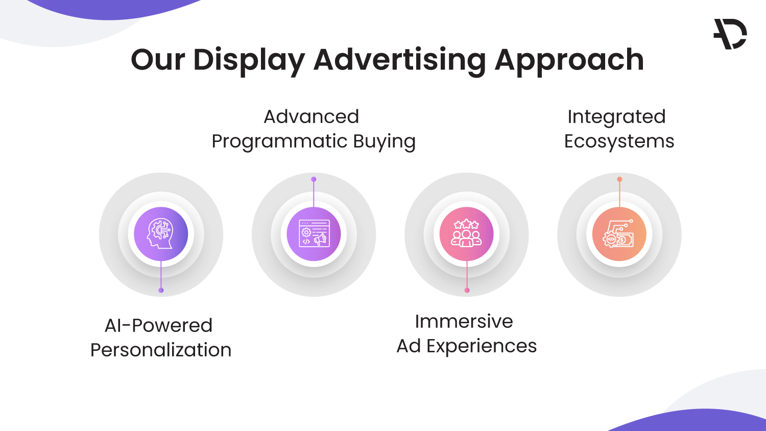 AdCanny_Blogs_Our-Display-Advertising-Approach